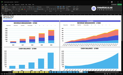invasive species control financial model charts financialmodelslab