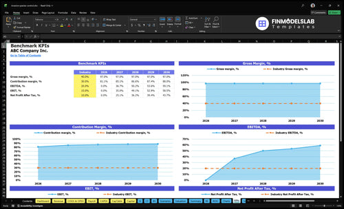 invasive species control financial model kpis financialmodelslab