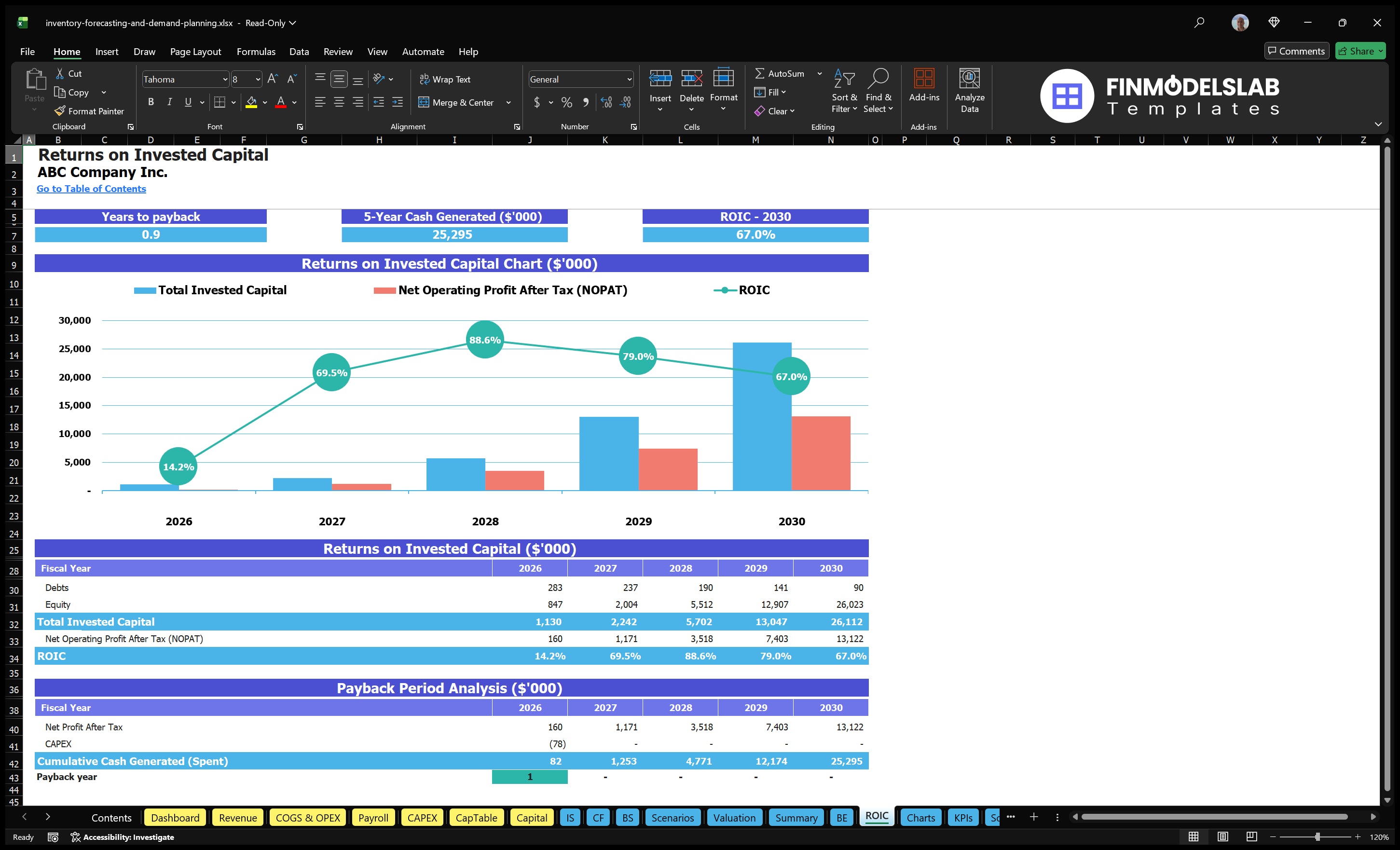 inventory forecasting and demand planning financial model roic financialmodelslab