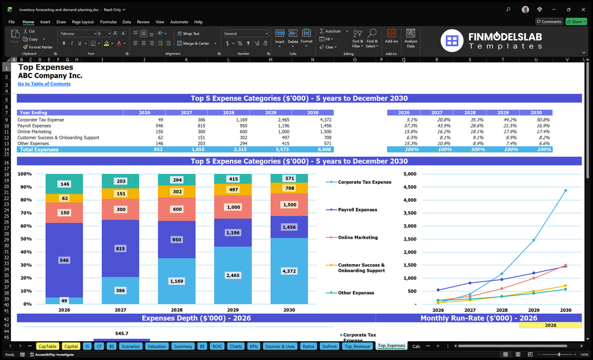 Inventory Forecasting Model - 5Yr Forecast, 5Mo Breakeven, 36% ROE