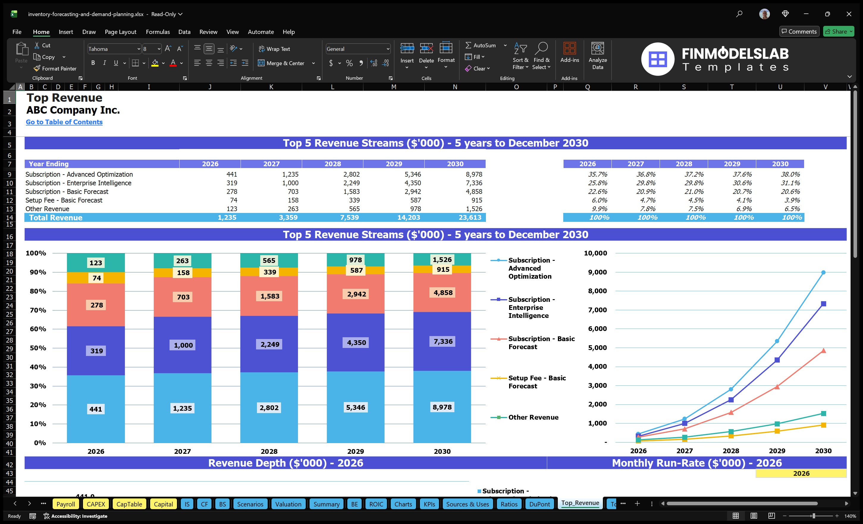 inventory forecasting and demand planning financial model top revenue financialmodelslab