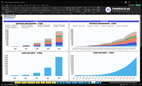 inventory management software financial model charts financialmodelslab