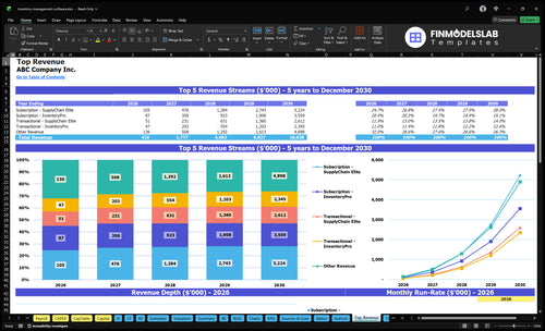 inventory management software financial model top revenue financialmodelslab