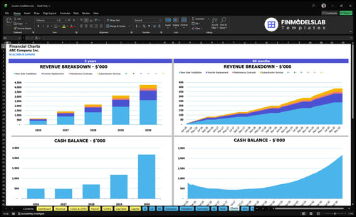 inverter installation financial model charts financialmodelslab