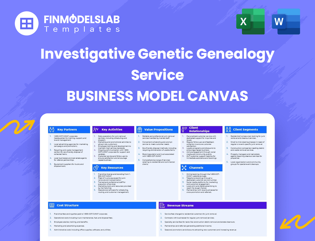 Investigative Genetic Genealogy Service Business Model Canvas