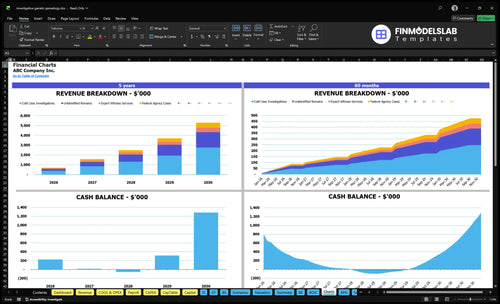 investigative genetic genealogy financial model charts financialmodelslab