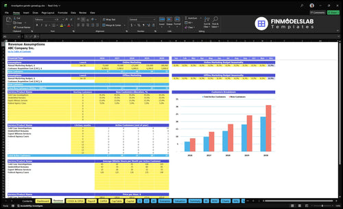 investigative genetic genealogy financial model revenue financialmodelslab
