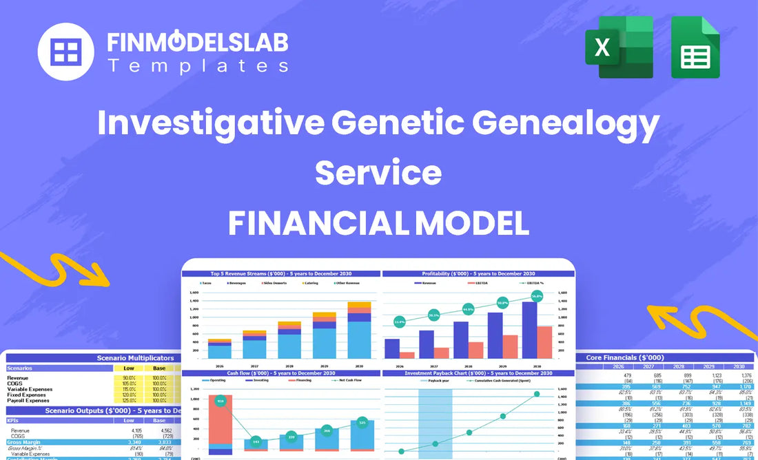 Investigative Genetic Genealogy Service financial model head image summarizing the model’s purpose, structure, and key sections to help plan revenues, costs, staffing and funding needs for a genealogy service.