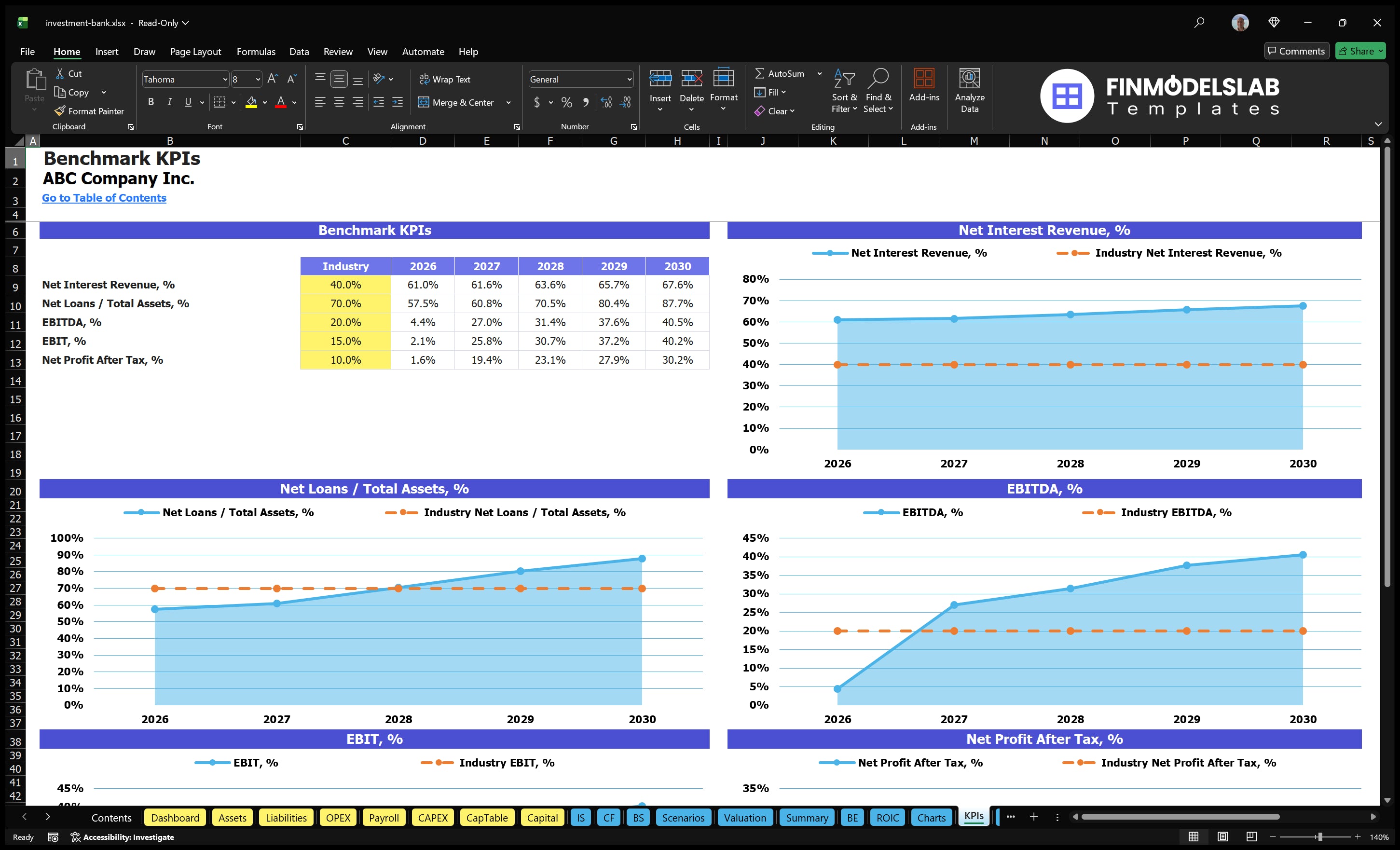 investment bank financial model kpis financialmodelslab