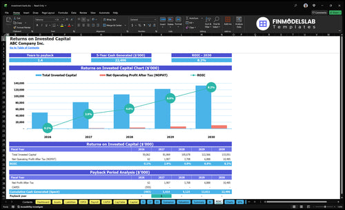 investment bank financial model roic financialmodelslab