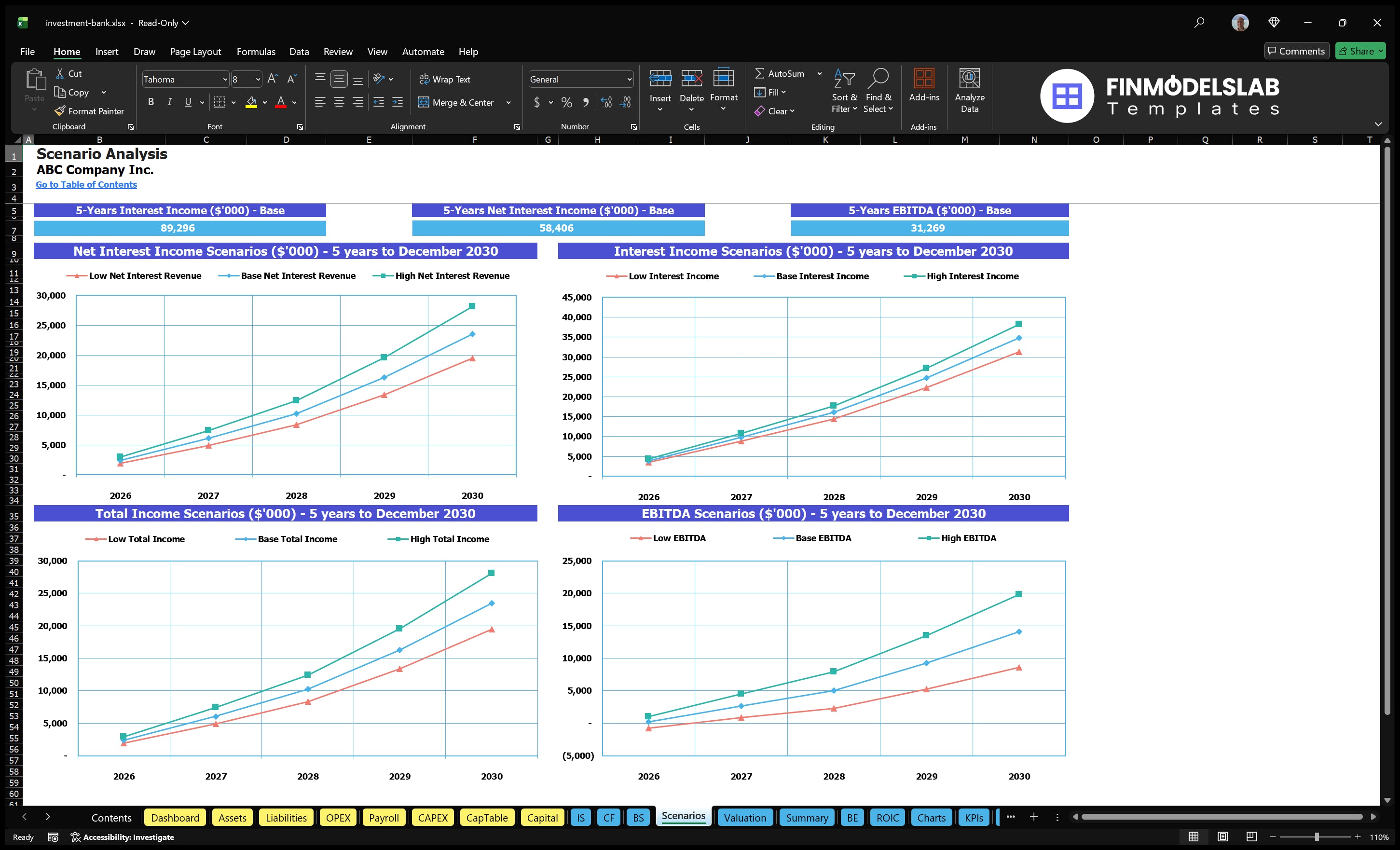 investment bank financial model scenarios financialmodelslab