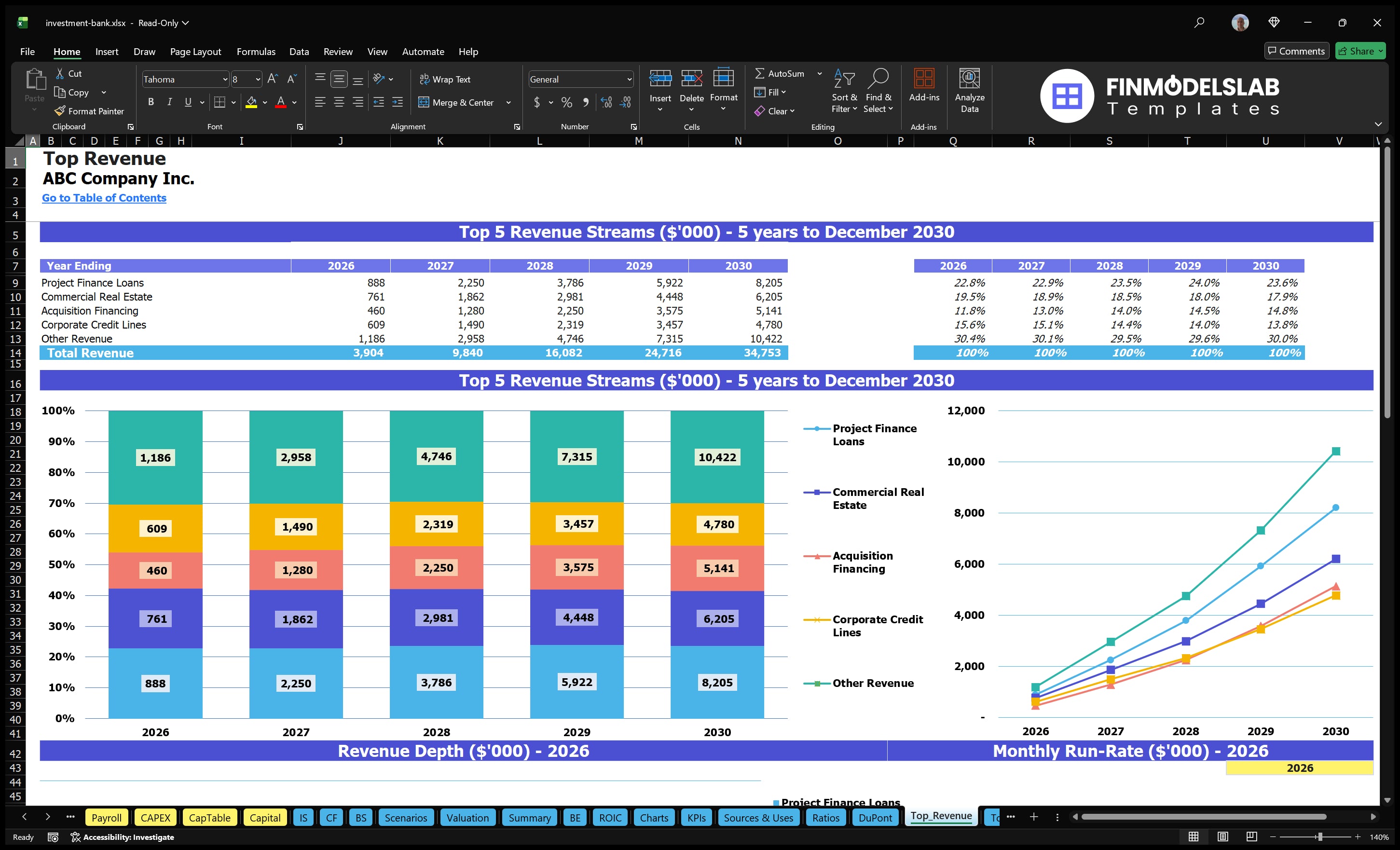 investment bank financial model top revenue financialmodelslab