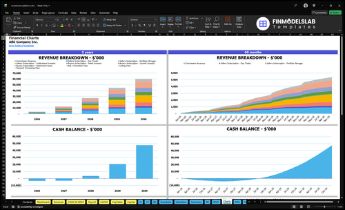 investment platform financial model charts financialmodelslab
