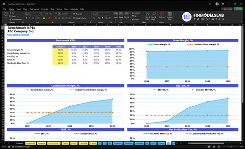 investment platform financial model kpis financialmodelslab