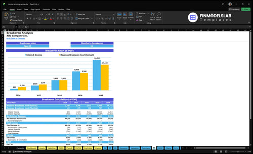 invoice factoring service financial model break even financialmodelslab