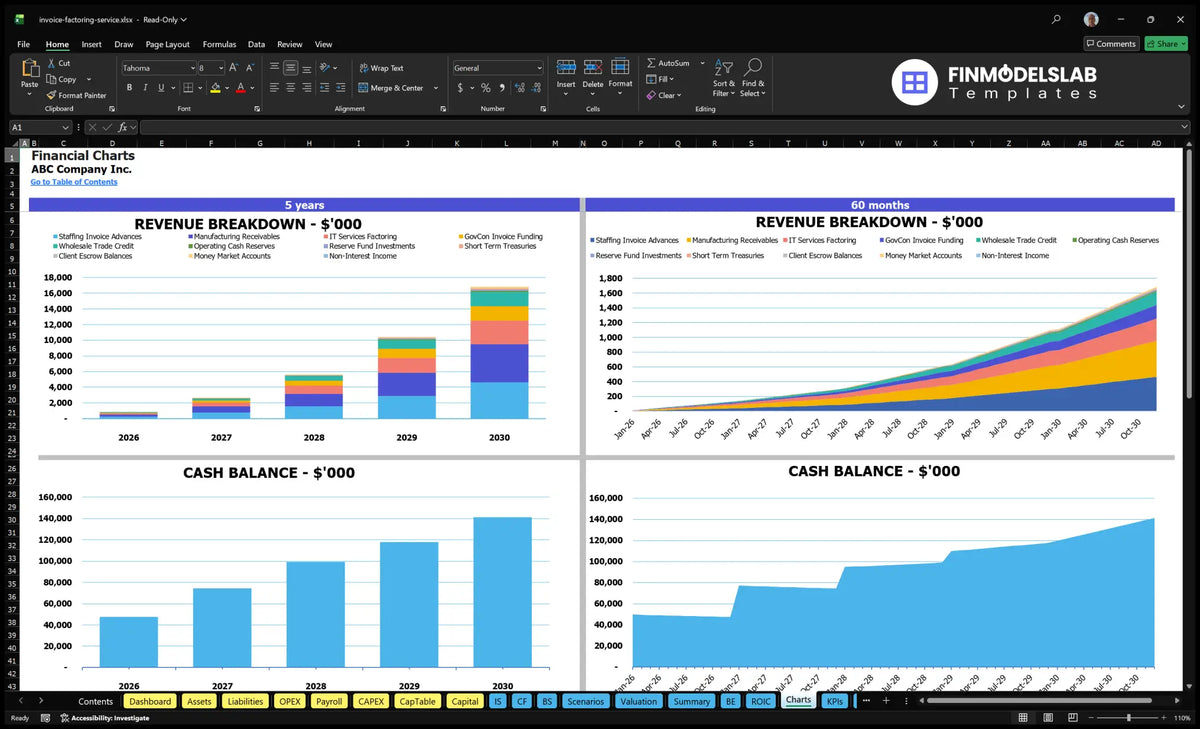 Invoice Factoring Service Model - 5Y EBITDA $1.7M IRR 5.65% Breakeven 21M