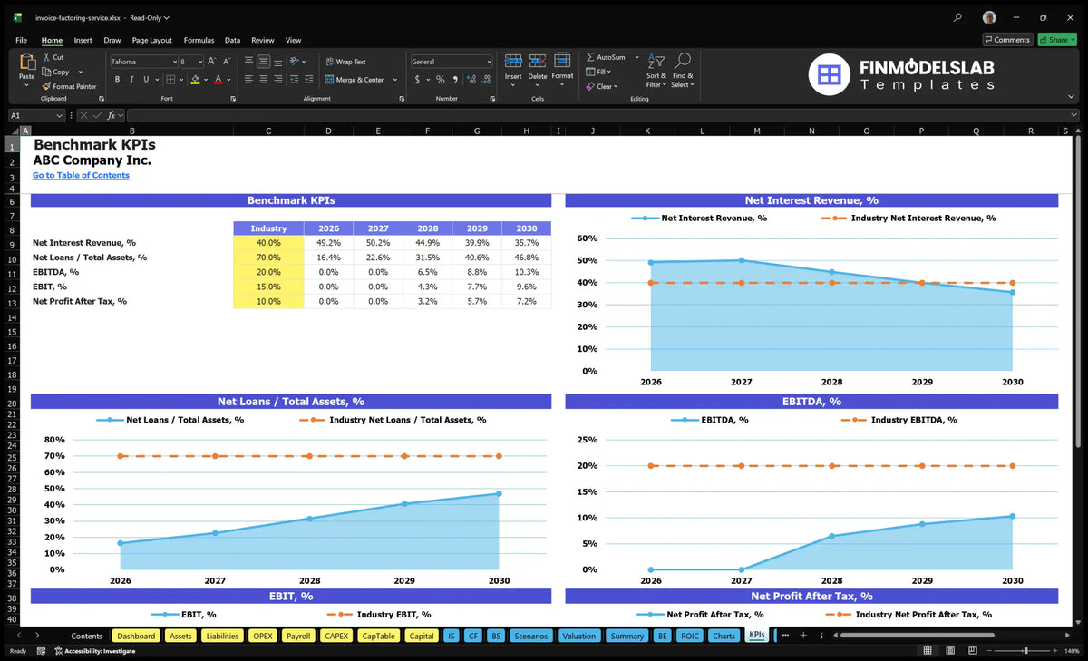 Invoice Factoring Service Model - 5Y EBITDA $1.7M IRR 5.65% Breakeven 21M