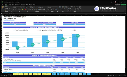 invoice factoring service financial model roic financialmodelslab