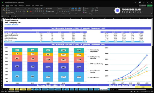 invoice factoring service financial model top revenue financialmodelslab