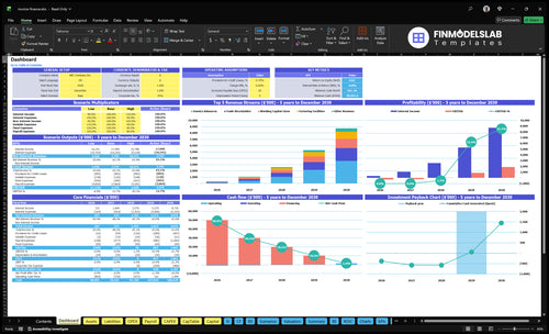 Invoice Financing Financial Model dashboard summarizes key KPIs, runway, cash position and performance with a dynamic dashboard, helping spot cash-flow blind spots and present investor-ready charts.