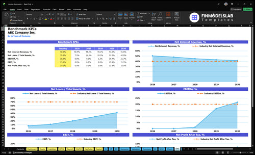 invoice finance financial model kpis financialmodelslab