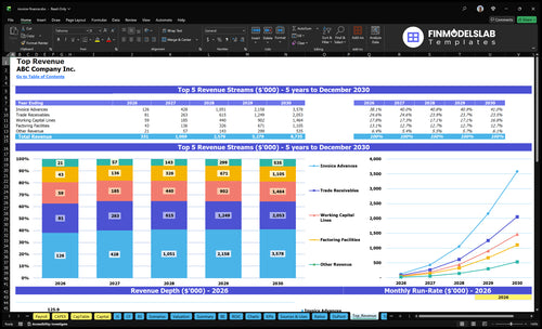invoice finance financial model top revenue financialmodelslab