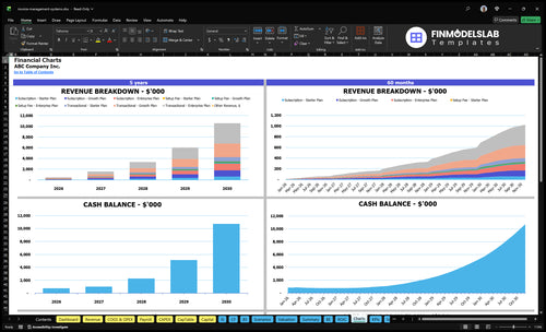 invoice management systems financial model charts financialmodelslab