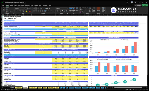 invoice management systems financial model revenue financialmodelslab