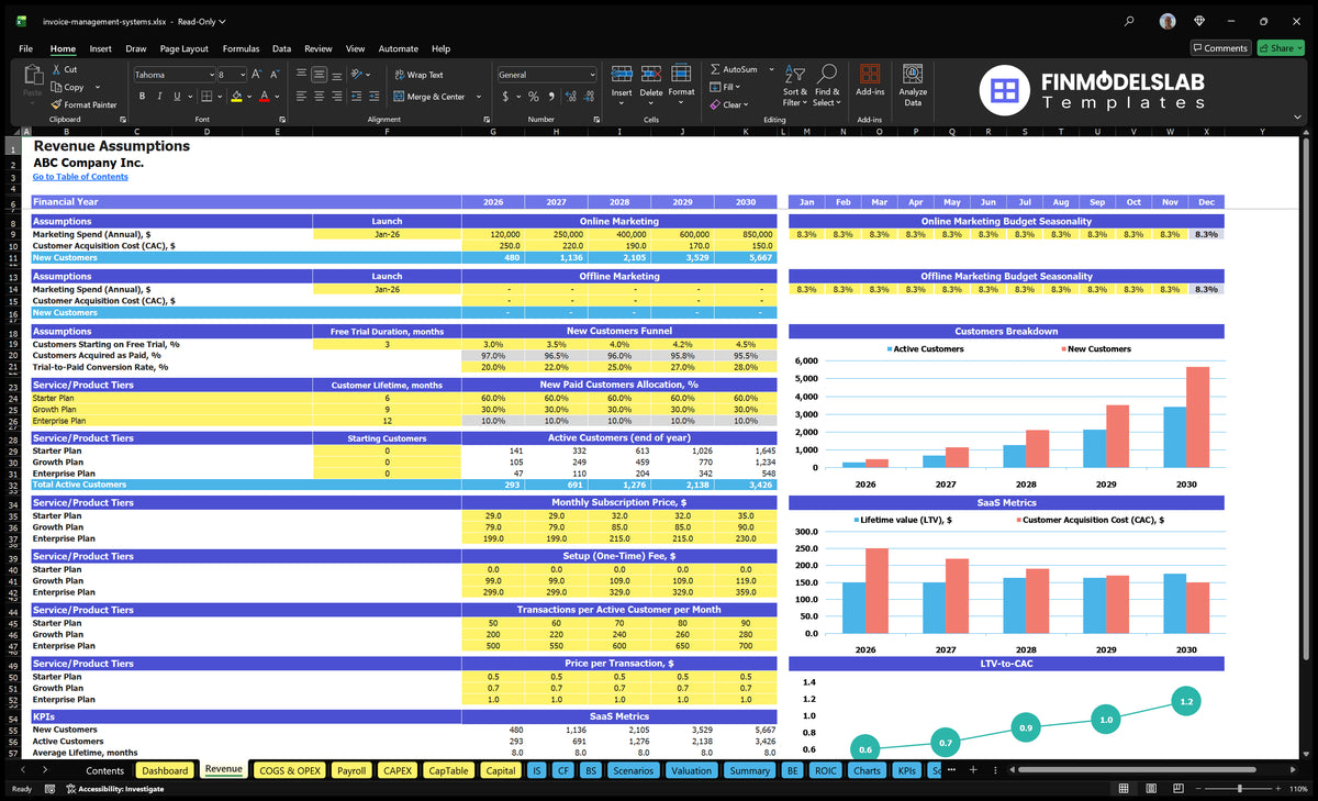 Invoice Management System Model - 5Yr Forecast 11% IRR 10Mo Breakeven