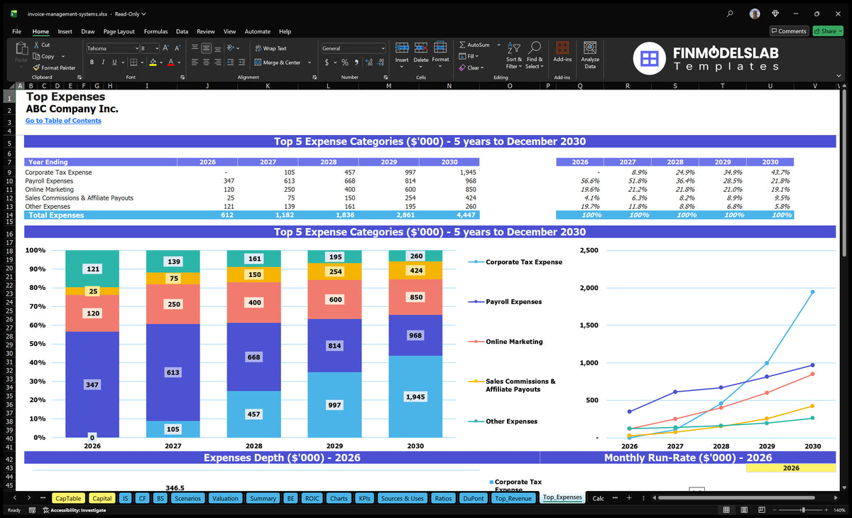 Invoice Management System Model - 5Yr Forecast 11% IRR 10Mo Breakeven