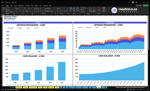 irish pub financial model charts financialmodelslab