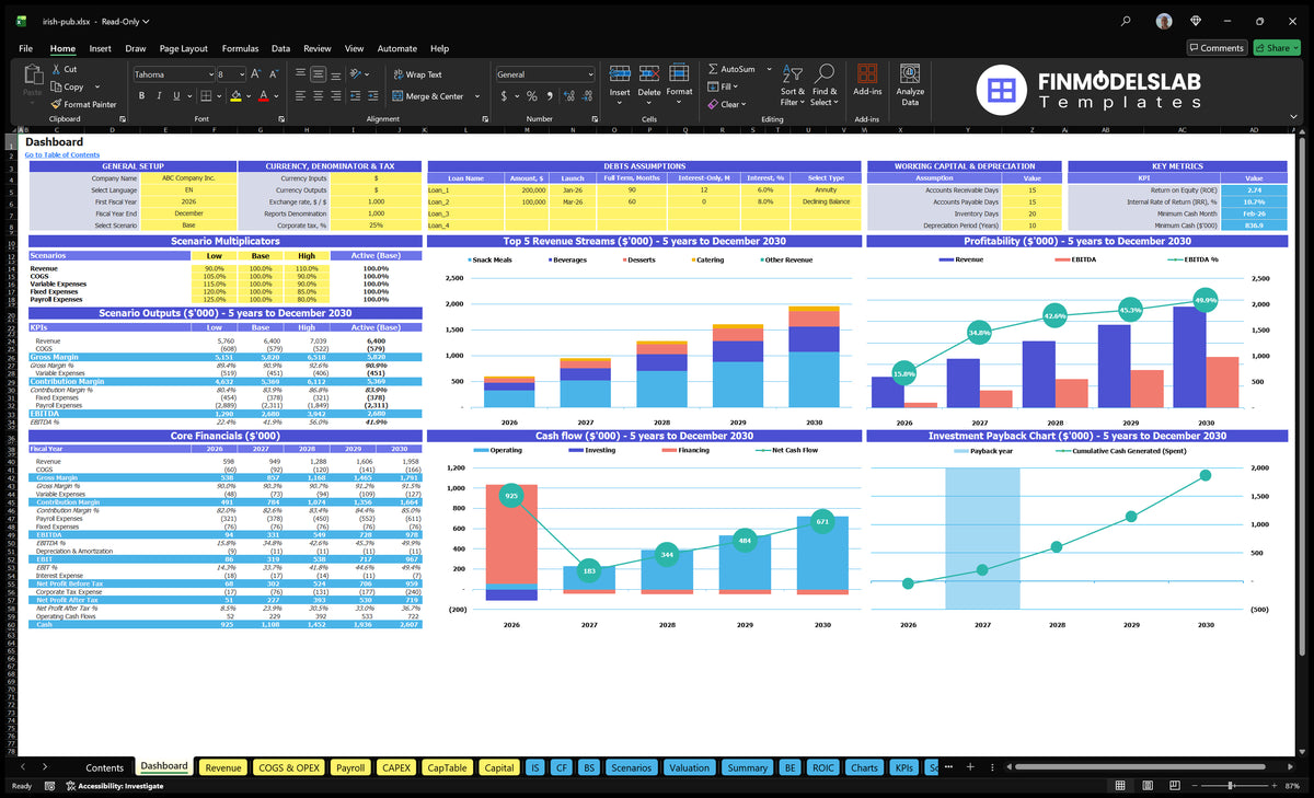 Irish Pub Financial Model Dashboard with configuration controls, scenario results, basic finances, revenue mix, profitability, cash flow and repayment charts