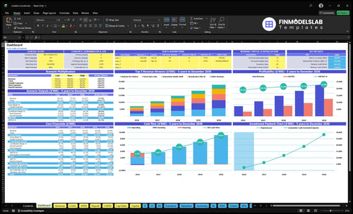 Sound Isolation Booth Sales Financial Model dashboard summarizes key KPIs, runway and cash position with a dynamic dashboard showing revenue, margins, units sold and performance—helps fix cash-flow blind spots.