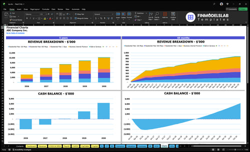 isp financial model charts financialmodelslab