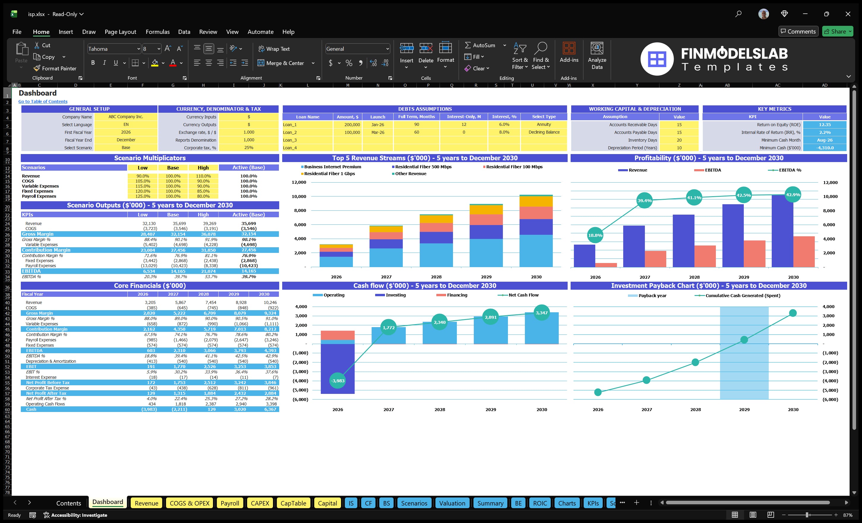 isp financial model dashboard financialmodelslab