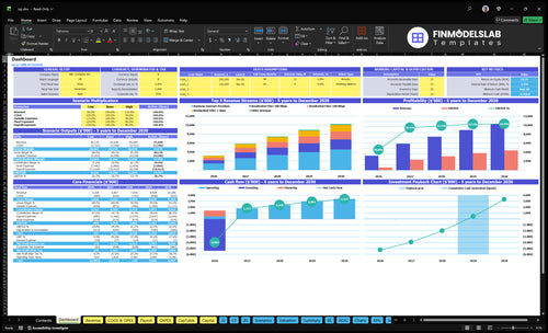 Internet Service Provider (ISP) Financial Model dashboard summarizing key KPIs, runway and cash position with a dynamic dashboard for performance tracking and investor-ready reporting, avoiding cash-flow blind spots