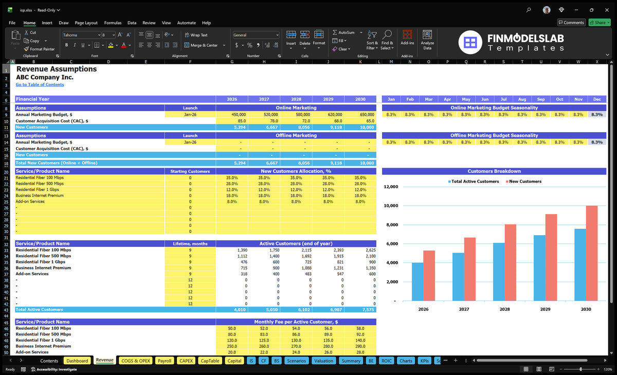 Internet Service Provider (ISP) Financial Model Revenue Charter showing marketing budgets, CAC, service level allocations, customer usage periods, active customers and monthly fees