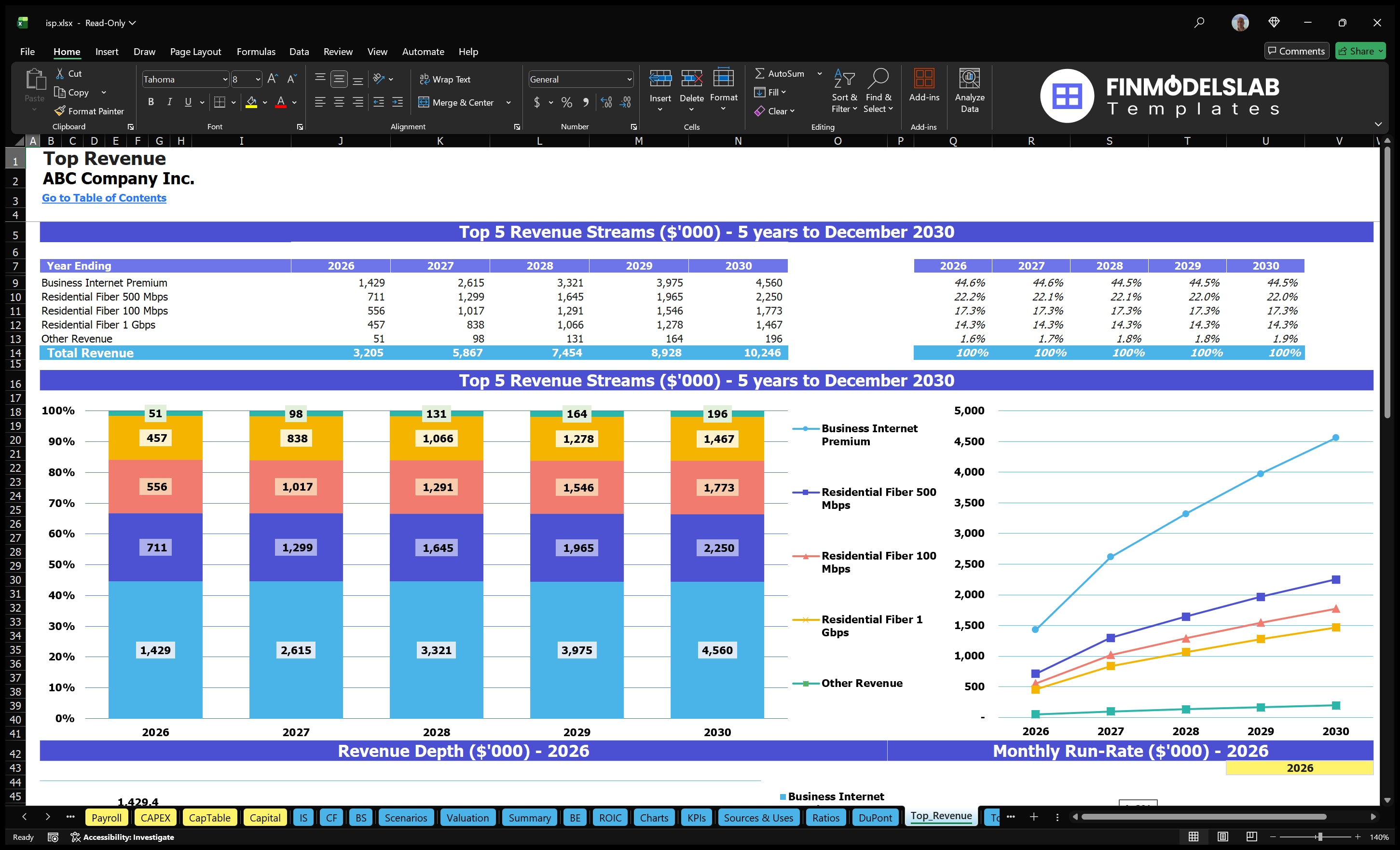 isp financial model top revenue financialmodelslab