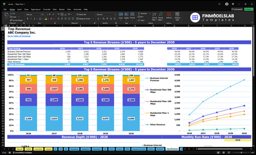 isp financial model top revenue financialmodelslab