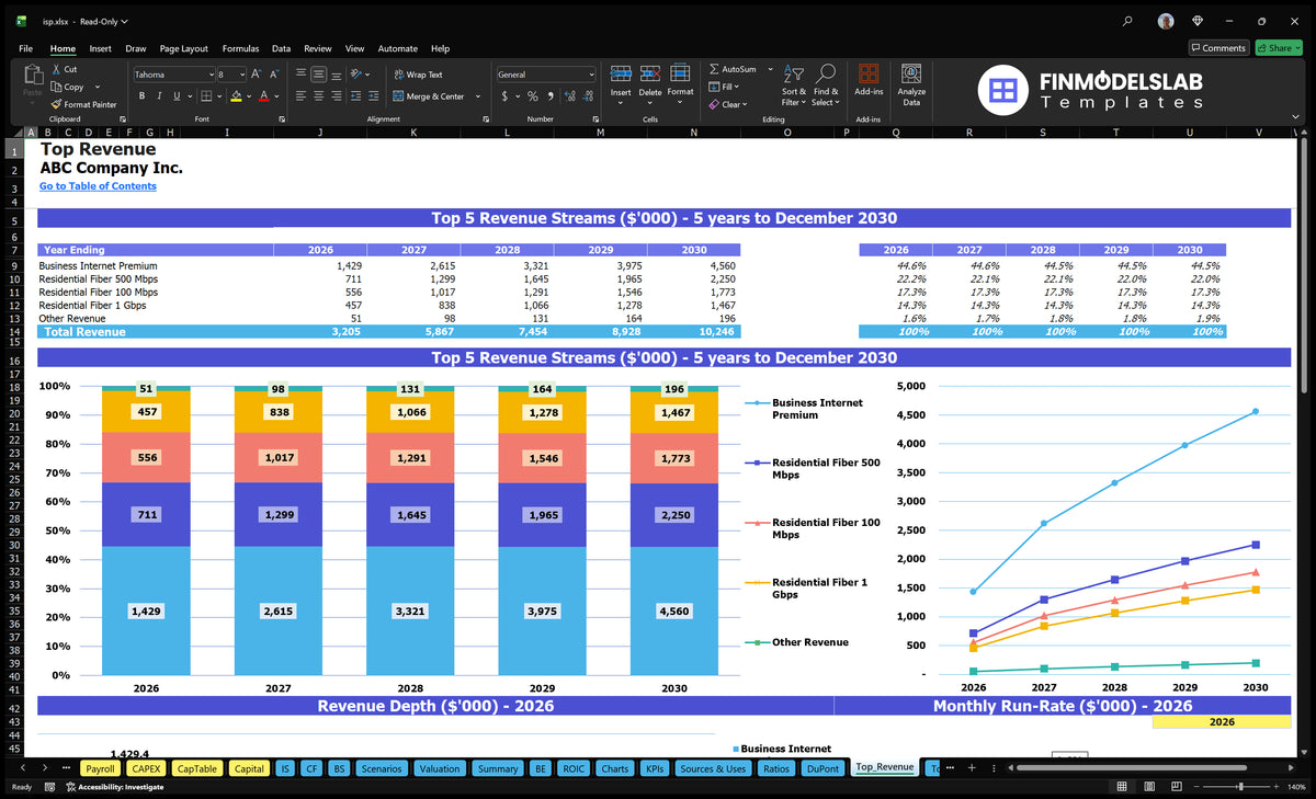 Isp Financial Model and Projections