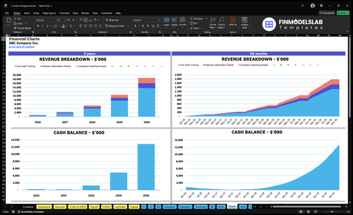 it asset management financial model charts financialmodelslab