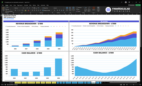 it budgeting and cost optimization services financial model charts financialmodelslab