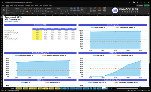 it budgeting and cost optimization services financial model kpis financialmodelslab