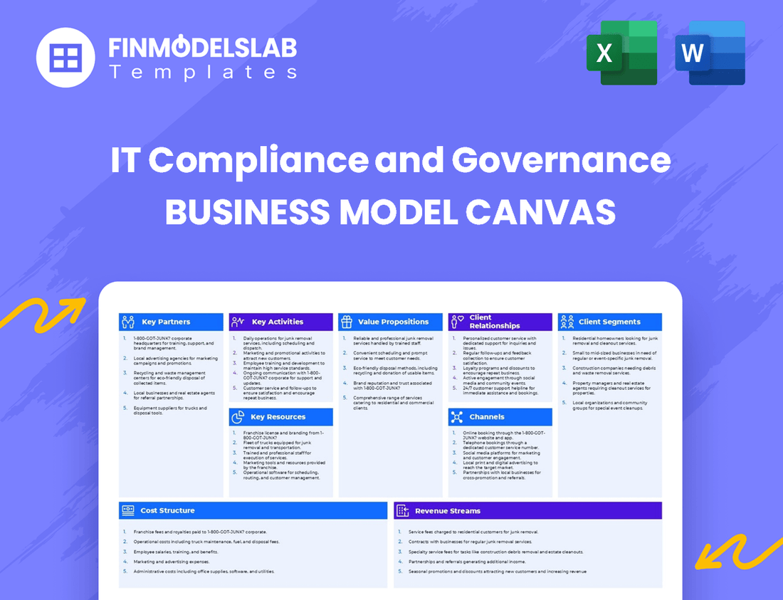 IT Compliance and Governance Business Model Canvas