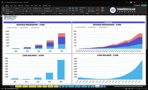 it compliance and governance services financial model charts financialmodelslab