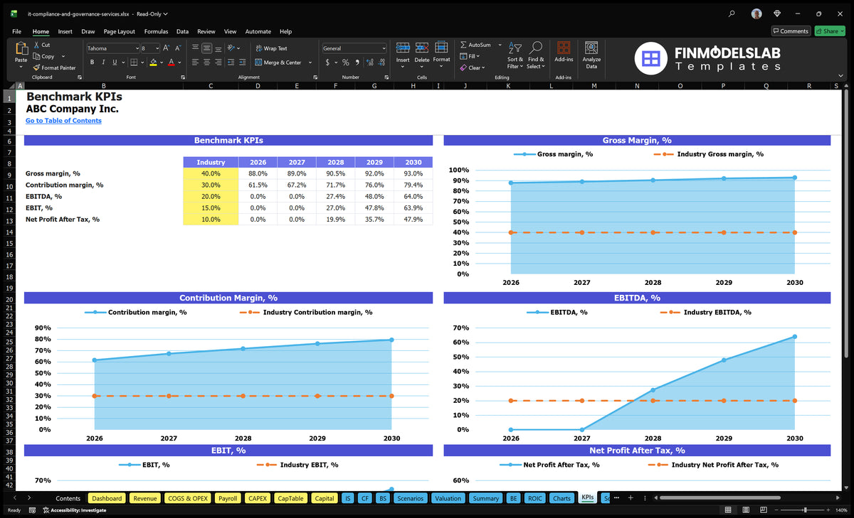 It Compliance And Governance Model: 5-Year EBITDA $6.9M, IRR 6%, 21 Mo ...