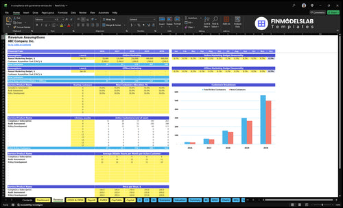 it compliance and governance services financial model revenue financialmodelslab