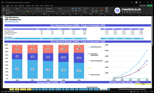 it compliance and governance services financial model top revenue financialmodelslab