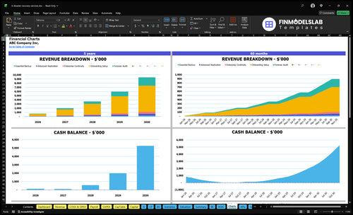 it disaster recovery services financial model charts financialmodelslab