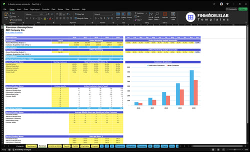 it disaster recovery services financial model revenue financialmodelslab